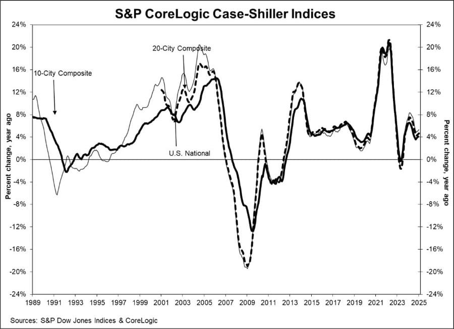 Daily Market Roundup