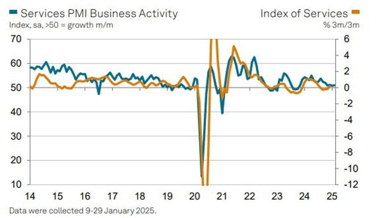 Daily Market Roundup
