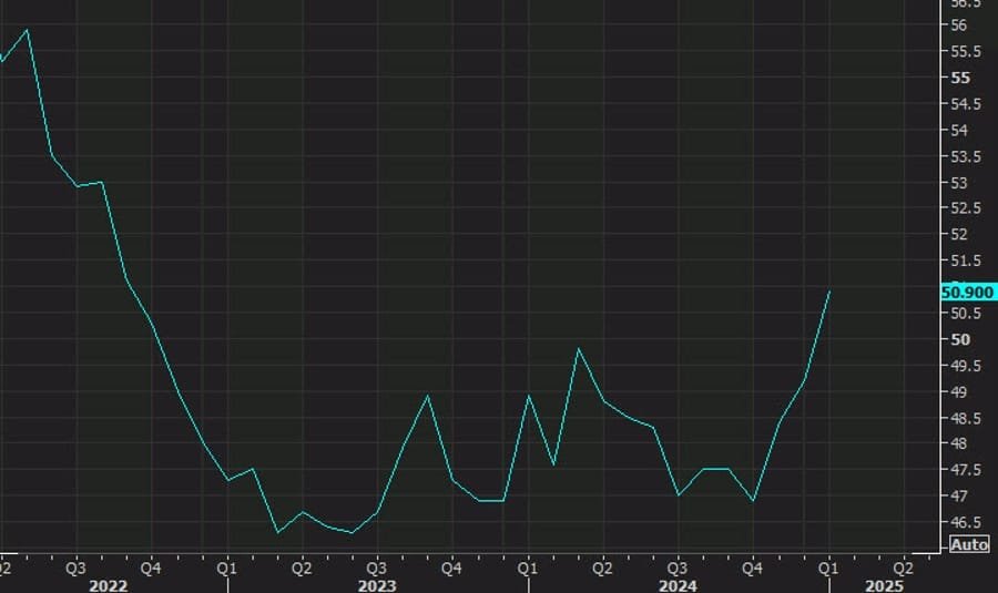 Daily Market Roundup