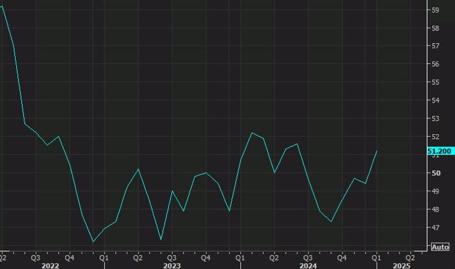 Daily Market Roundup