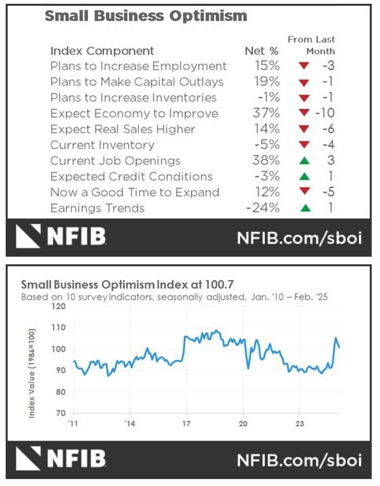 Daily Market Roundup