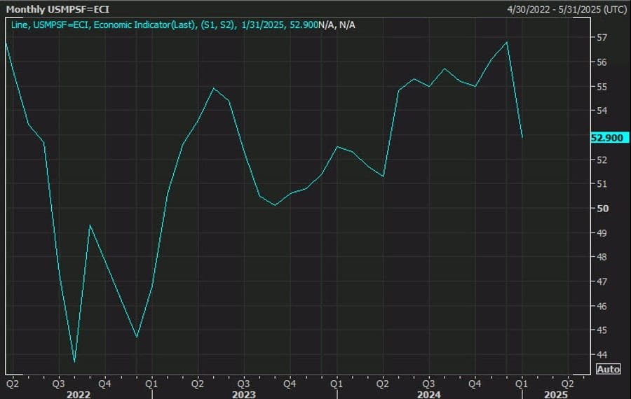Daily Market Roundup