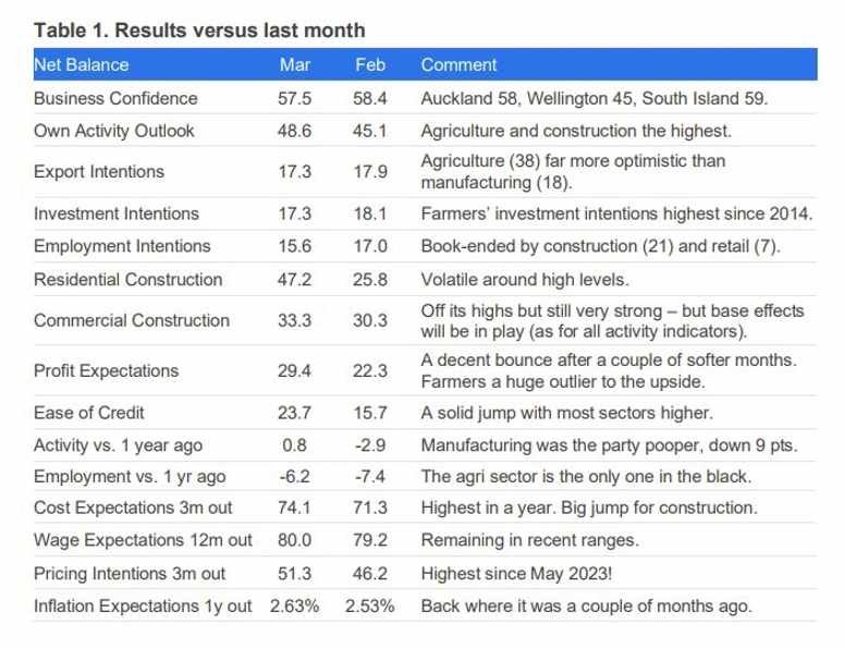 Daily Market Roundup