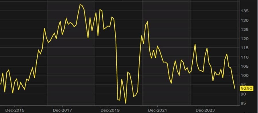 Daily Market Roundup