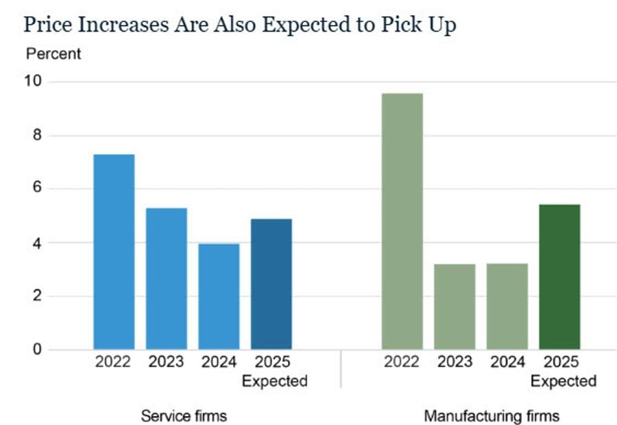 Daily Market Roundup