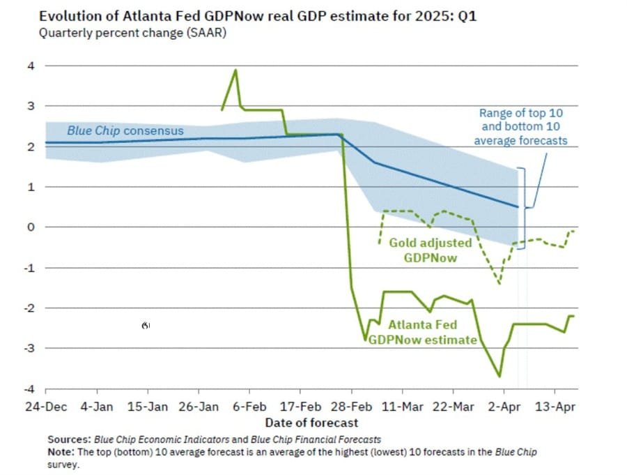 Daily Market Roundup