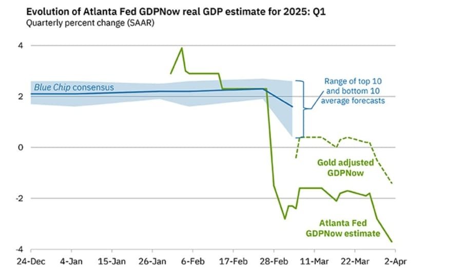 Daily Market Roundup