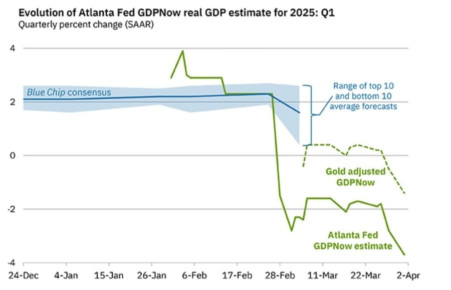 Daily Market Roundup