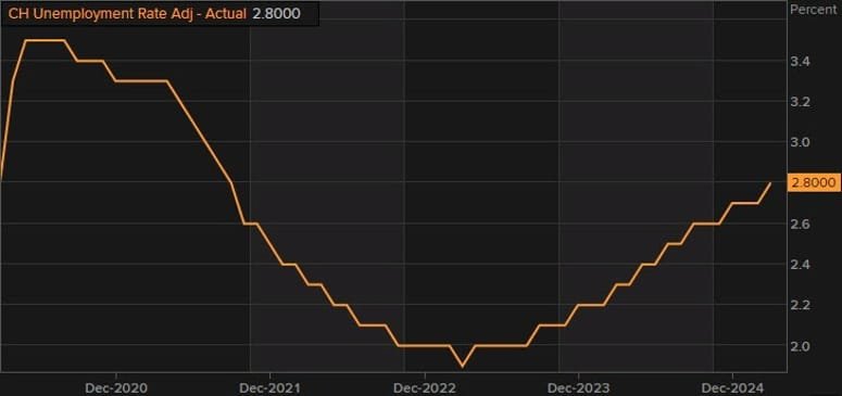 Daily Market Roundup