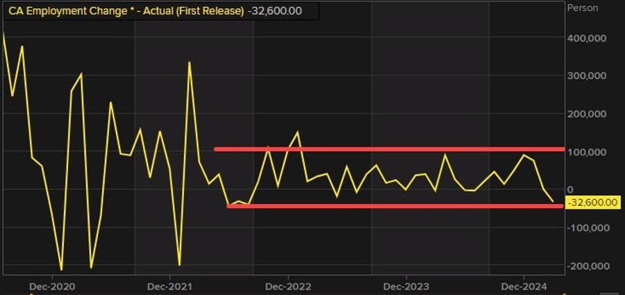 Daily Market Roundup