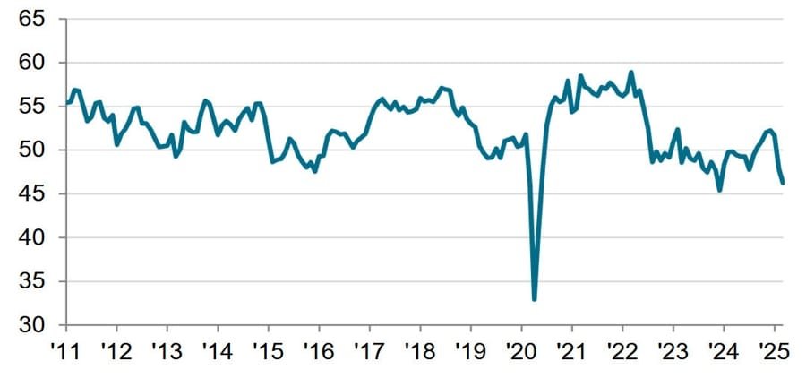 Daily Market Roundup