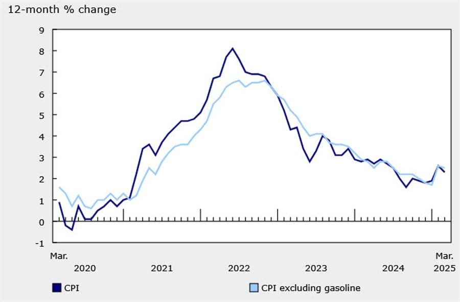 Daily Market Roundup