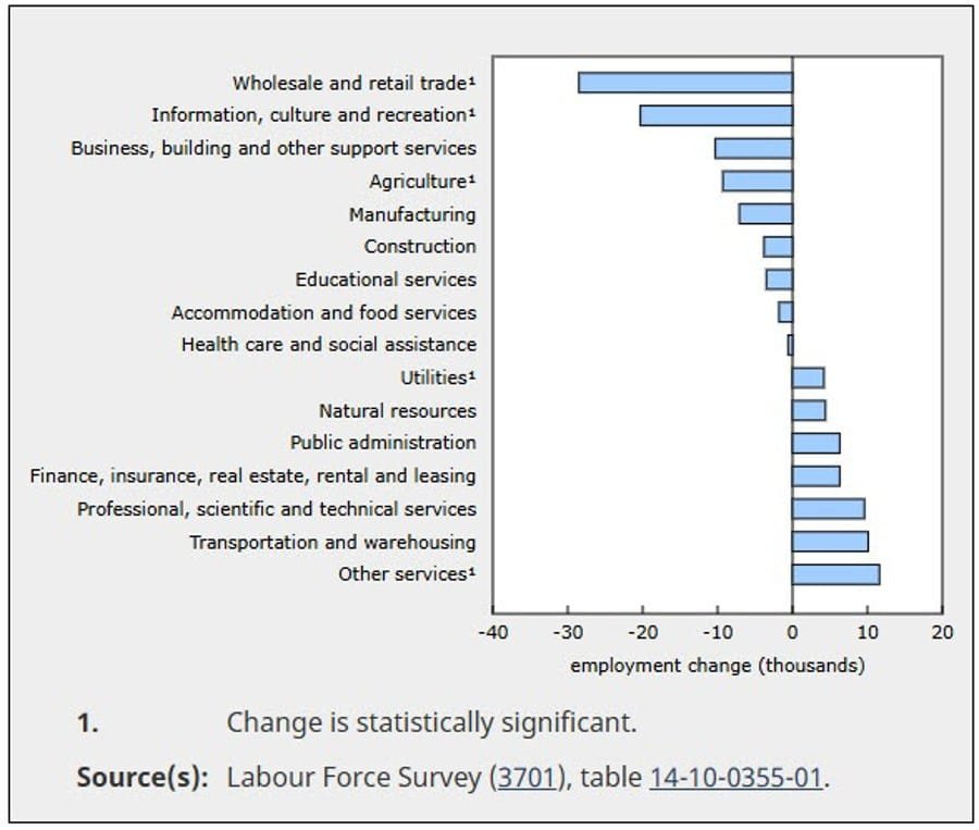 Daily Market Roundup