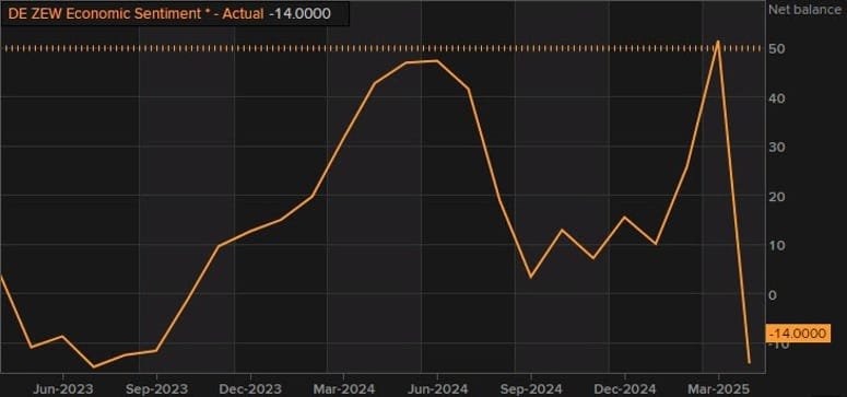 Daily Market Roundup