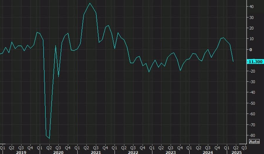 Daily Market Roundup