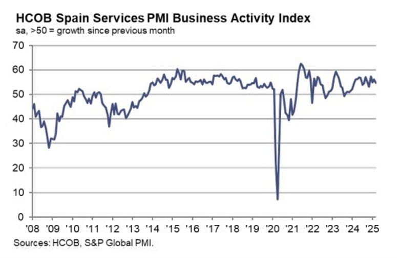 Daily Market Roundup
