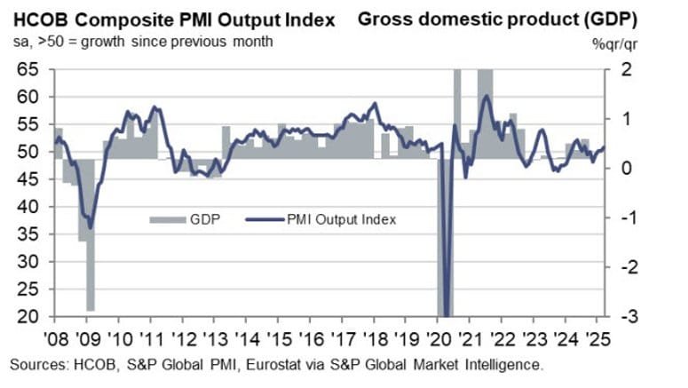 Daily Market Roundup