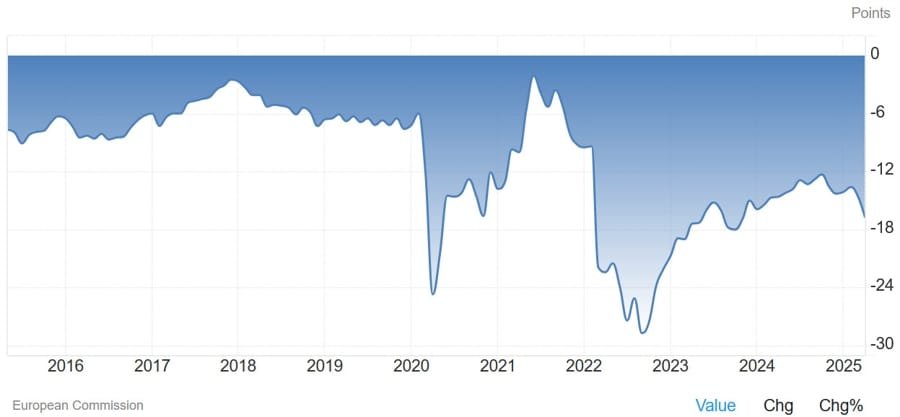 Daily Market Roundup