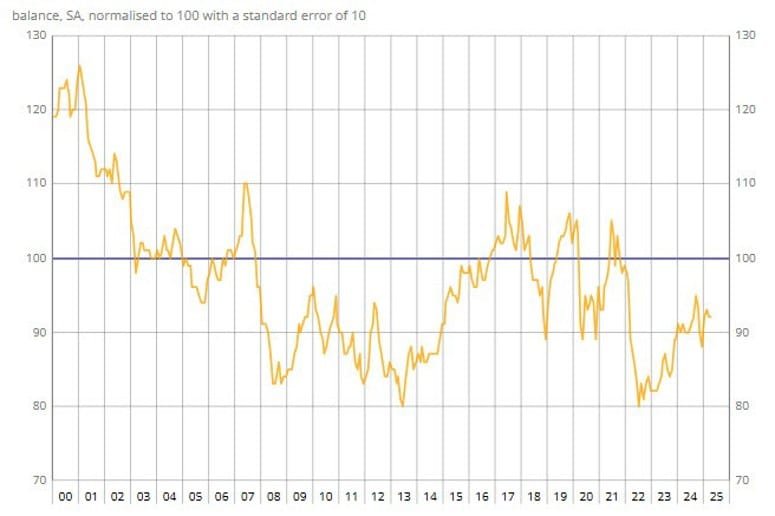 France April Consumer Confidence