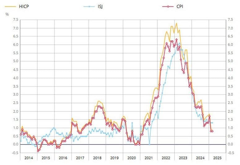 Daily Market Roundup