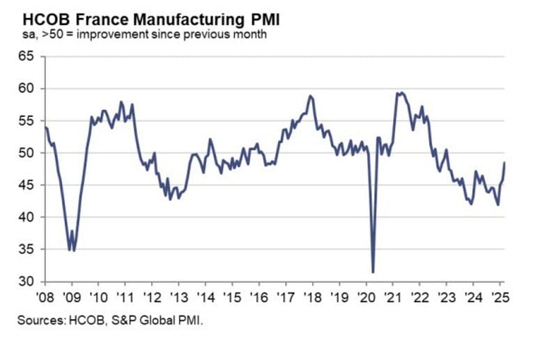 Daily Market Roundup
