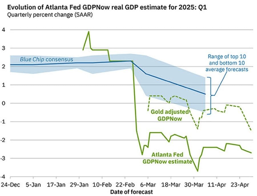 Daily Market Roundup