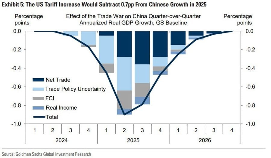 Daily Market Roundup
