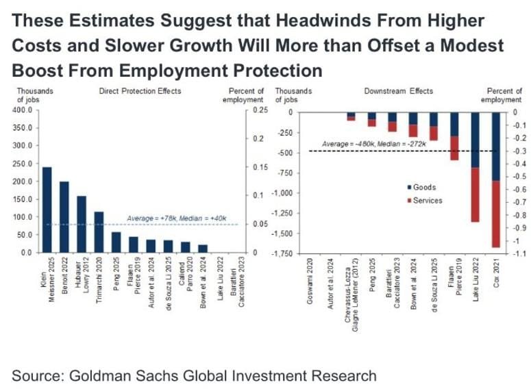 Daily Market Roundup