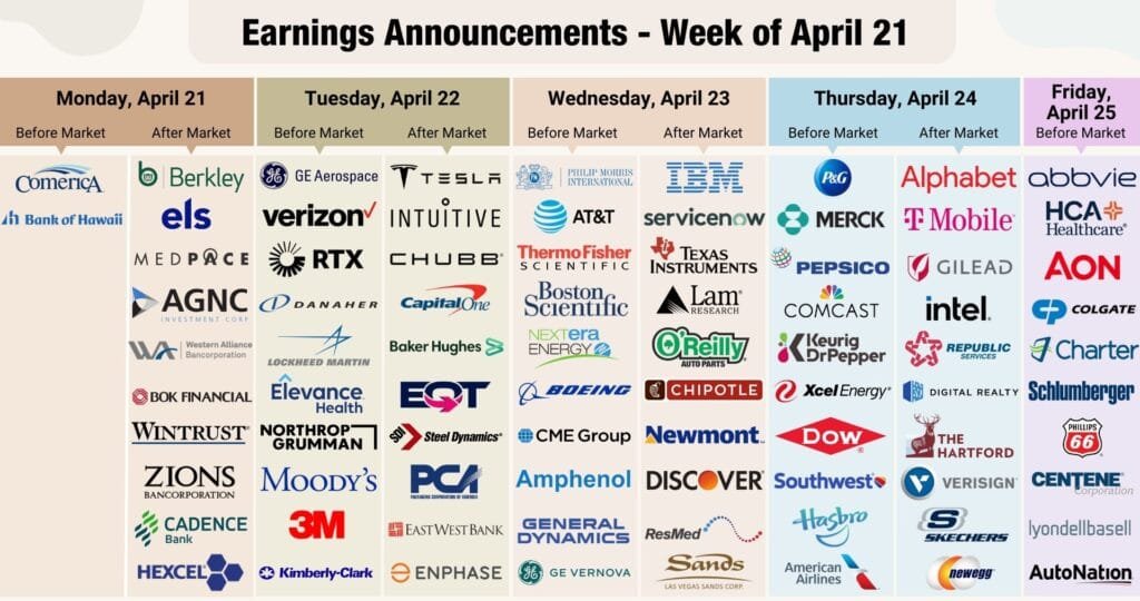 Stock Market Earnings Calendar