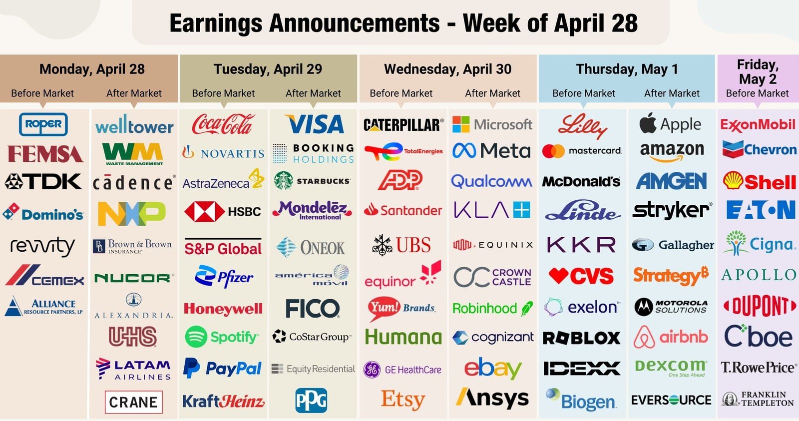 Calendar earnings for the week of April 28