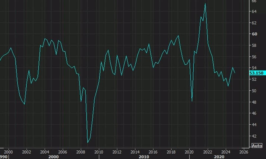 Daily Market Roundup