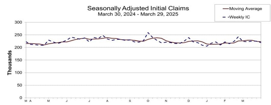 Daily Market Roundup