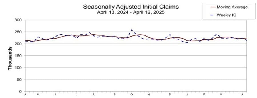 Daily Market Roundup