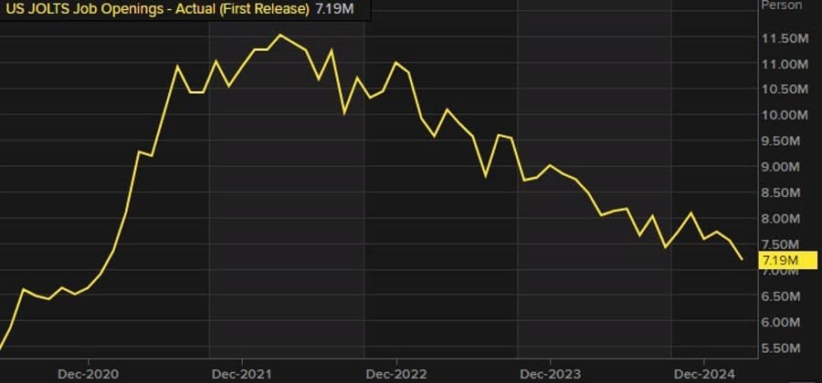 Daily Market Roundup