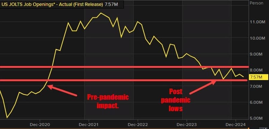 Daily Market Roundup