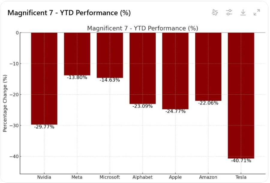 Daily Market Roundup