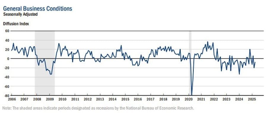 Daily Market Roundup