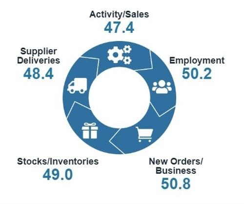 Daily Market Roundup