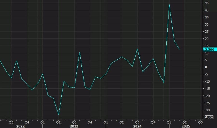 Daily Market Roundup