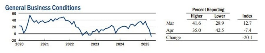 Daily Market Roundup