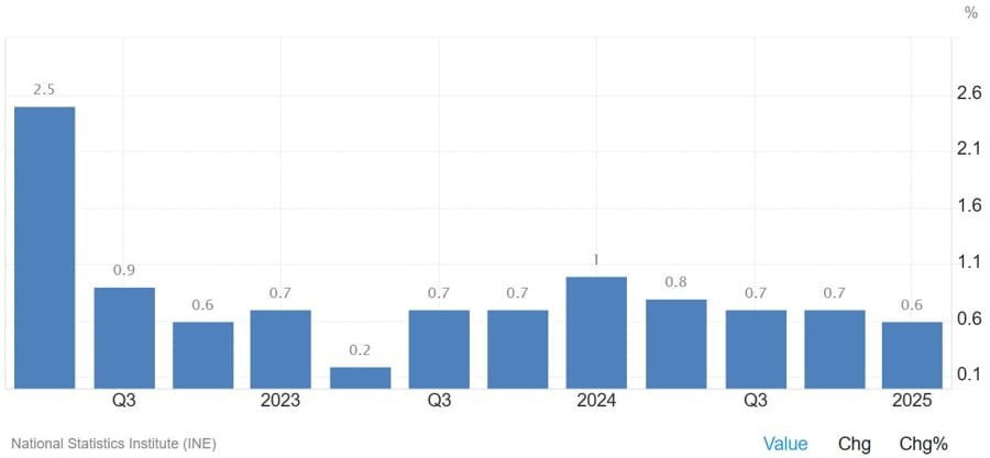 Daily Market Roundup