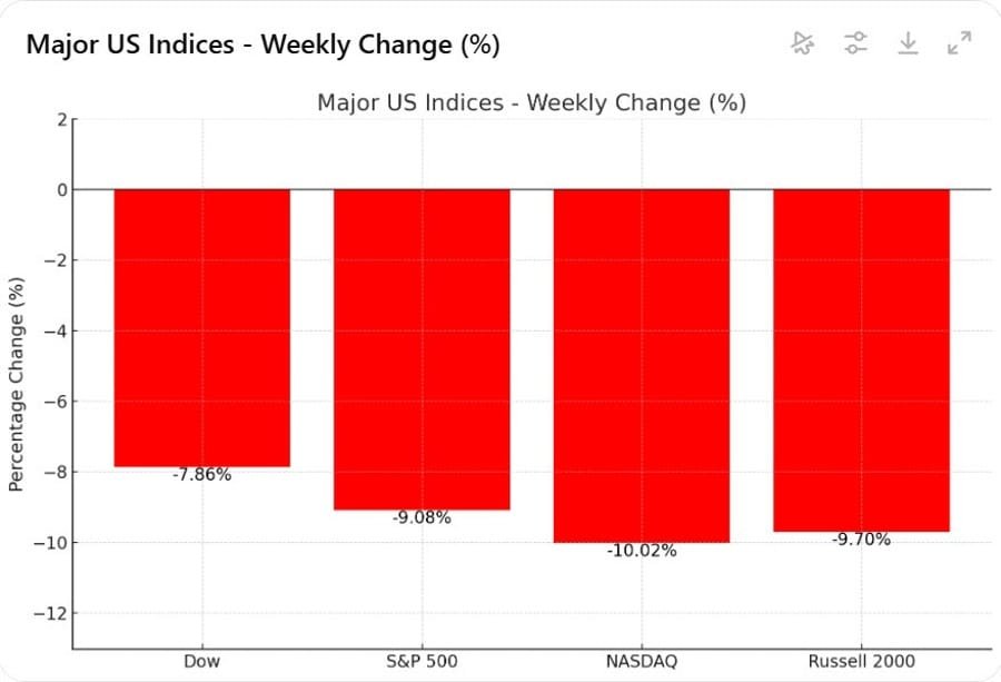 Daily Market Roundup