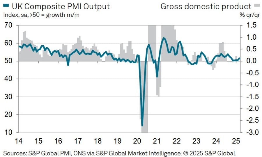 Daily Market Roundup