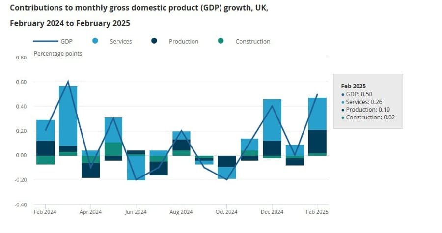 Daily Market Roundup