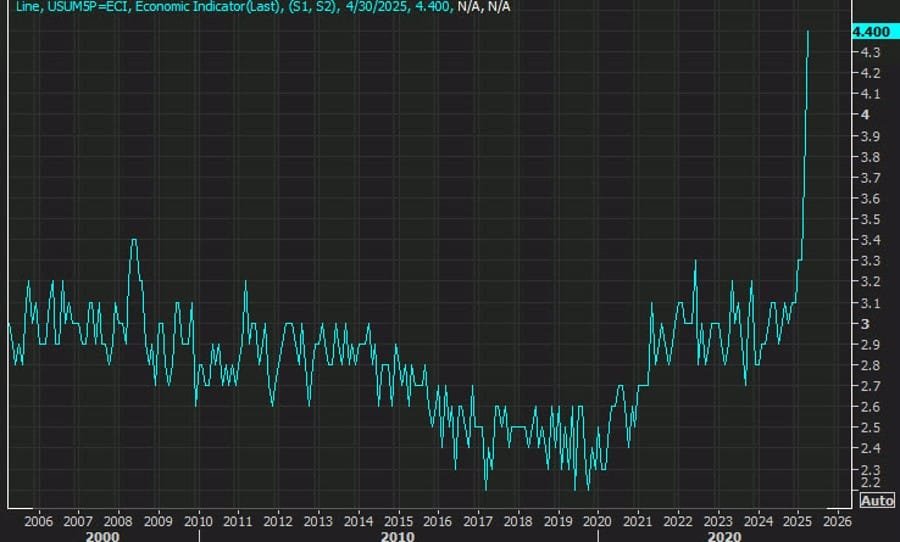 Daily Market Roundup