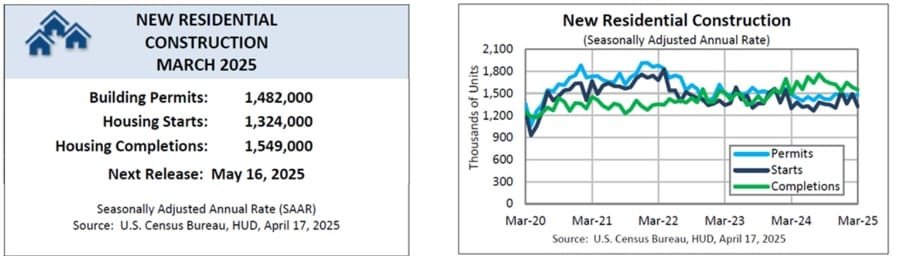 Daily Market Roundup