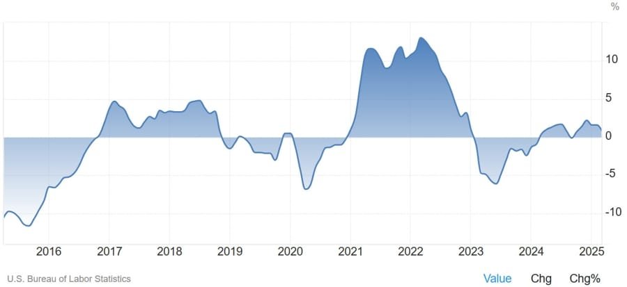 Daily Market Roundup