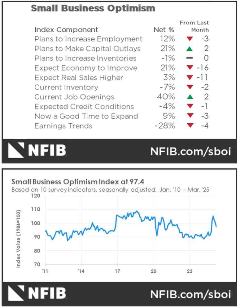 Daily Market Roundup