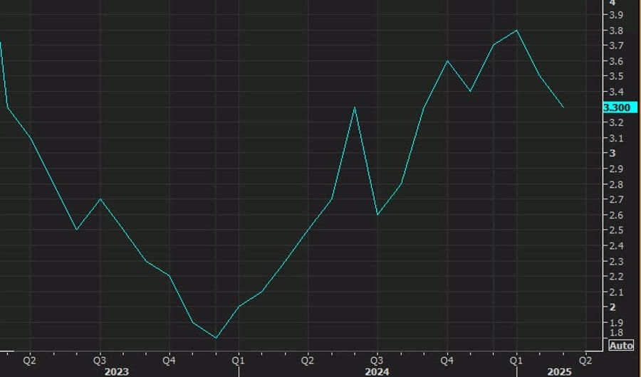 Daily Market Roundup