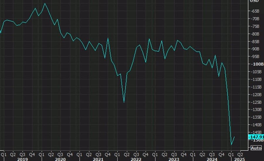 Daily Market Roundup